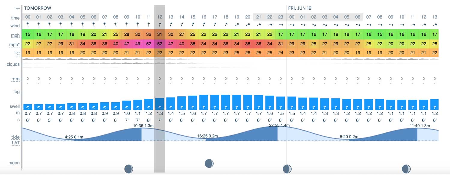 2026 U.S. Open wind forecast for Thursday at Shinnecock Hills