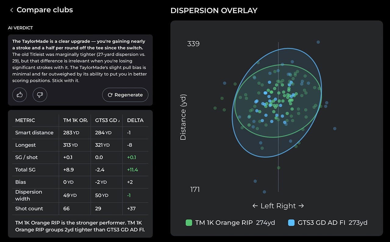A golf club comparison chart shows shot dispersion overlays and metrics for two clubs. The left lists stats; the right displays two colored scatter plots and dispersion ellipses, indicating distance and left-right shot spread.