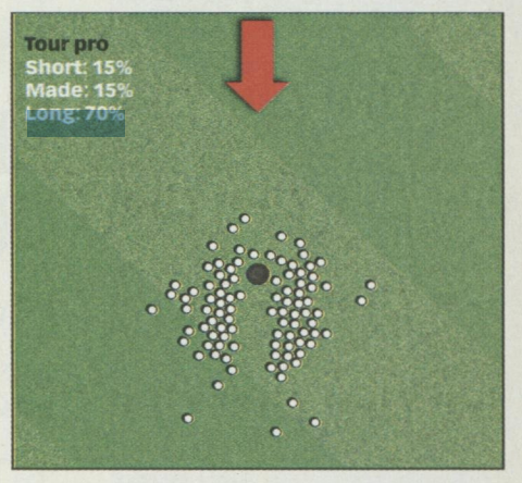 image from golf magazine