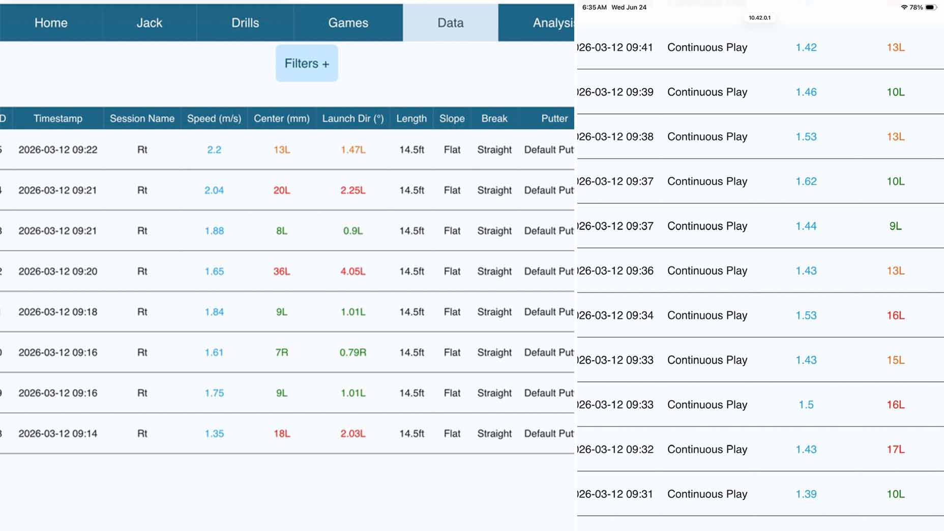A golf swing analysis table showing shot data, including carry, center, launch direction, length, slope, break, and timestamps&mdash;just like the stats tracked on PGA Tour practice greens. Tabs at the top include Drills, Games, Data, and Analysis.