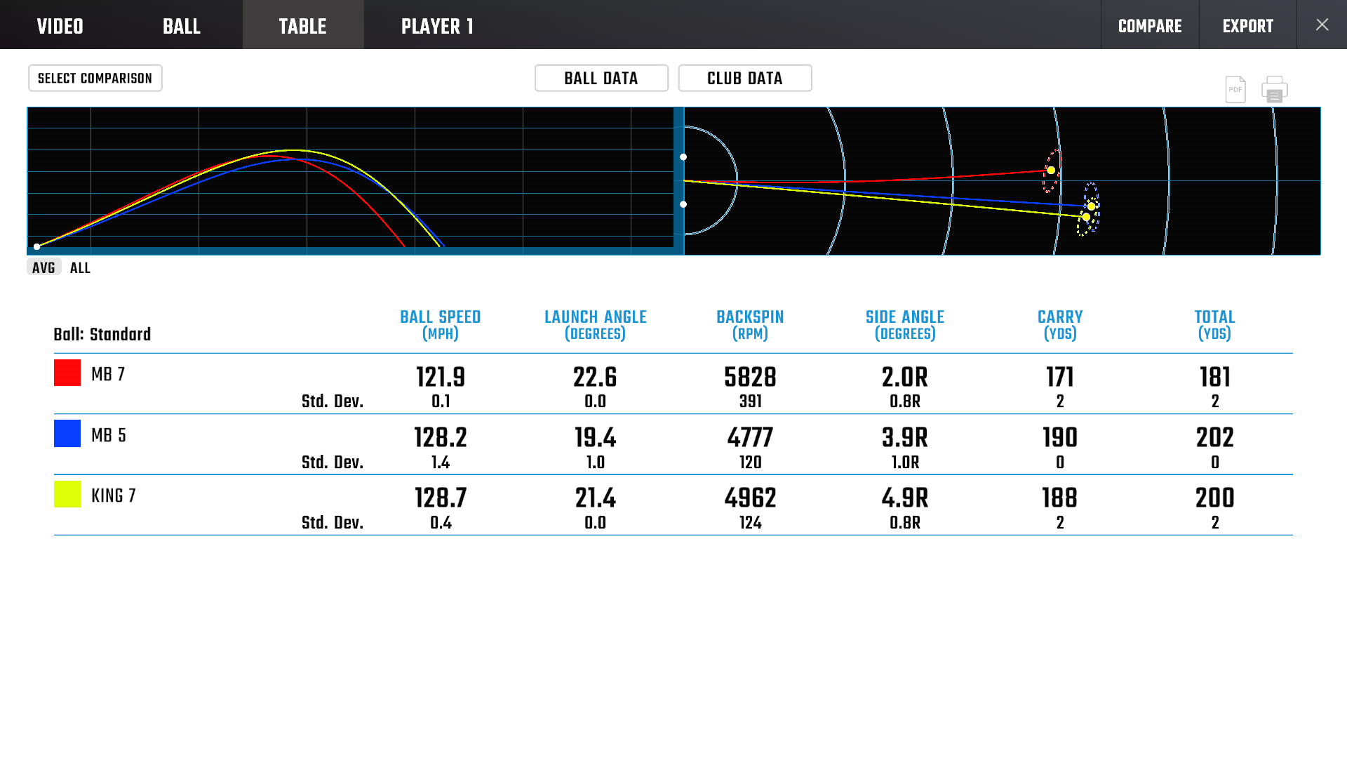 Foresight Data - Game Improvement Testing - Worst Averages