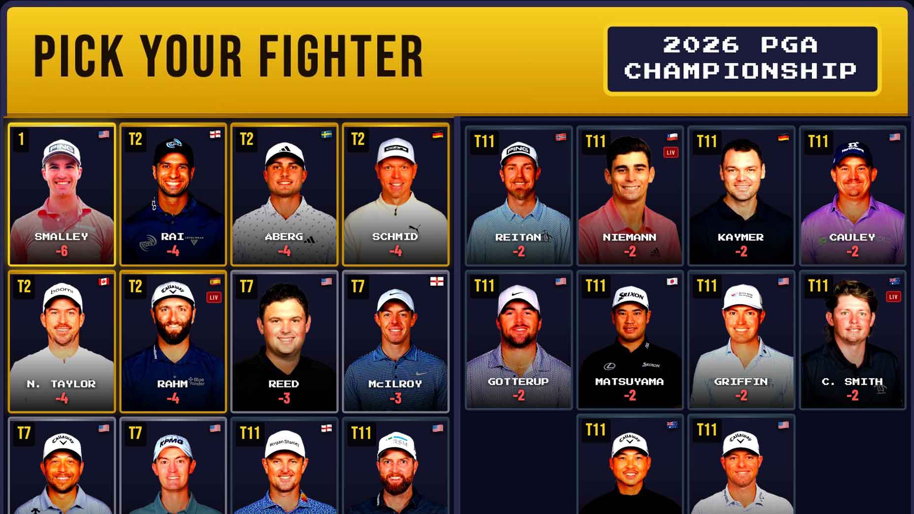 A grid of 18 professional golfers, each smiling in hats, appears under the title Pick Your Fighter and 2026 PGA Championship, styled like a video game. Their scores and names are displayed on yellow and blue backgrounds.