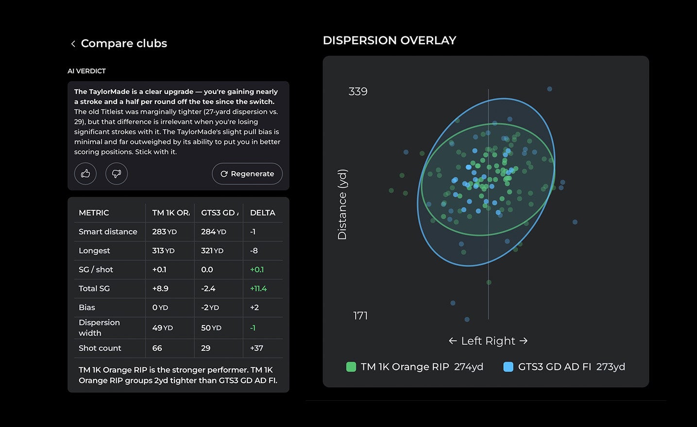 Club Comparison Feature