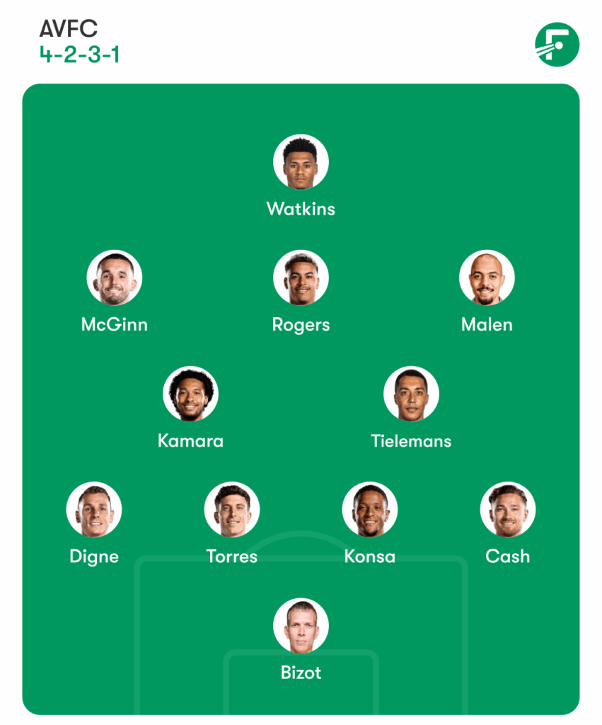 Aston Villa predicted line-up v Newcastle United